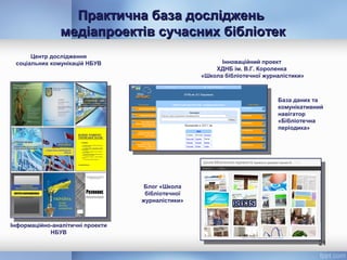 Практична база дослідженьПрактична база досліджень
медіапроектів сучасних бібліотекмедіапроектів сучасних бібліотек
21
Інформаційно-аналітичні проекти
НБУВ
Інноваційний проект
ХДНБ ім. В.Г. Короленка
«Школа бібліотечної журналістики»
База даних та
комунікативний
навігатор
«Бібліотечна
періодика»
Блог «Школа
бібліотечної
журналістики»
Центр дослідження
соціальних комунікацій НБУВ
 