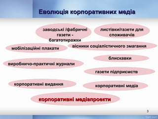 Еволюція корпоративних медіаЕволюція корпоративних медіа
3
заводські /фабричні
газети -
багатотиражки
листівки/газети для
споживачів
мобілізаційні плакати
вісники соціалістичного змагання
виробничо-практичні журнали
газети підприємств
корпоративні видання корпоративні медіа
корпоративні медіапроектикорпоративні медіапроекти
блискавки
 