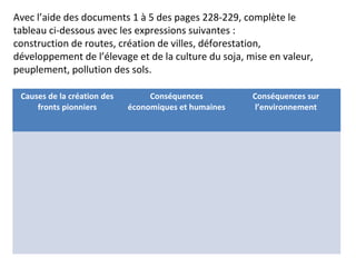 Avec l’aide des documents 1 à 5 des pages 228-229, complète le
tableau ci-dessous avec les expressions suivantes :
construction de routes, création de villes, déforestation,
développement de l’élevage et de la culture du soja, mise en valeur,
peuplement, pollution des sols.
Causes de la création des
fronts pionniers
Conséquences
économiques et humaines
Conséquences sur
l’environnement
 