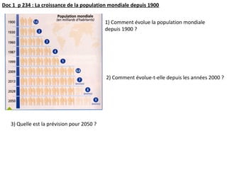 Doc 1 p 234 : La croissance de la population mondiale depuis 1900
1) Comment évolue la population mondiale
depuis 1900 ?
2) Comment évolue-t-elle depuis les années 2000 ?
3) Quelle est la prévision pour 2050 ?
 