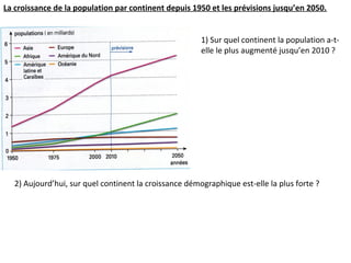 1) Sur quel continent la population a-t-
elle le plus augmenté jusqu’en 2010 ?
2) Aujourd’hui, sur quel continent la croissance démographique est-elle la plus forte ?
La croissance de la population par continent depuis 1950 et les prévisions jusqu’en 2050.
 