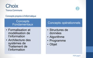 Choix
Troncs Communs 
Concepts
Fondamentaux
• Formalisation et
modélisation de
l’information
• Architecture des
systèmes ...