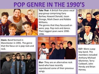 Take That- A British five-piece vocal
                                    pop group comprising Gary
                                    Barlow, Howard Donald, Jason
                                    Orange, Mark Owen and Robbie
                                    Williams.
                                    The genres that they focussed on
                                    were; pop. Pop rock and dance.
                                    Their biggest years were 1990-
                                    1996.

Oasis- Band formed in
Manchester in 1991. The genre
that the focus on is pop rock and
rock.                                                                       E17- Were a pop
                                                                            boy band. The
                                                                            members included
                                                                            Anthony Michael
                                                                            Mortimer, Terry
                                    Blur- They are an alternative rock
                                                                            Coldwell, John
                                    band who have recently
                                                                            Hendy and Brian
                                    reproduced some of their previous
                                                                            Harvey.
                                    songs.
 