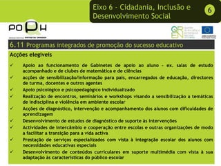 Eixo 6 - Cidadania, Inclusão e                     6
                                  Desenvolvimento Social


6.11 Programas integrados de promoção do sucesso educativo
Acções elegíveis
    Apoio ao funcionamento de Gabinetes de apoio ao aluno – ex. salas de estudo
    acompanhado e de clubes de matemática e de ciências
    acções de sensibilização/informação para pais, encarregados de educação, directores
    de turma, docentes e outros agentes
    Apoio psicológico e psicopedagógico individualizado
    Realização de encontros, seminários e workshops visando a sensibilização a temáticas
    de indisciplina e violência em ambiente escolar
    Acções de diagnóstico, intervenção e acompanhamento dos alunos com dificuldades de
    aprendizagem
    Desenvolvimento de estudos de diagnóstico de suporte às intervenções
    Actividades de intercâmbio e cooperação entre escolas e outras organizações de modo
    a facilitar a transição para a vida activa
    Prestação de serviços especializados com vista à integração escolar dos alunos com
    necessidades educativas especiais
    Desenvolvimento de conteúdos curriculares em suporte multimédia com vista à sua
    adaptação às características do público escolar
 