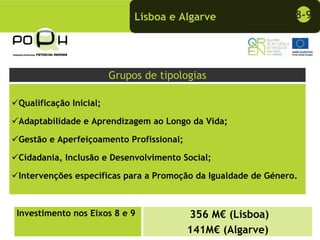 Lisboa e Algarve                  8-9




                        Grupos de tipologias

Qualificação Inicial;

Adaptabilidade e Aprendizagem ao Longo da Vida;

Gestão e Aperfeiçoamento Profissional;

Cidadania, Inclusão e Desenvolvimento Social;

Intervenções específicas para a Promoção da Igualdade de Género.



Investimento nos Eixos 8 e 9             356 M€ (Lisboa)
                                         141M€ (Algarve)
 