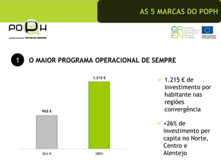 AS 5 MARCAS DO POPH




1   O MAIOR PROGRAMA OPERACIONAL DE SEMPRE

                    1.215 €
                                       1.215 € de
                                       investimento por
                                       habitante nas
                                       regiões
       965 €
       600                             convergência

                                      +26% de
                                      investimento per
                                      capita no Norte,
                                      Centro e
       QCA III       QREN             Alentejo
 