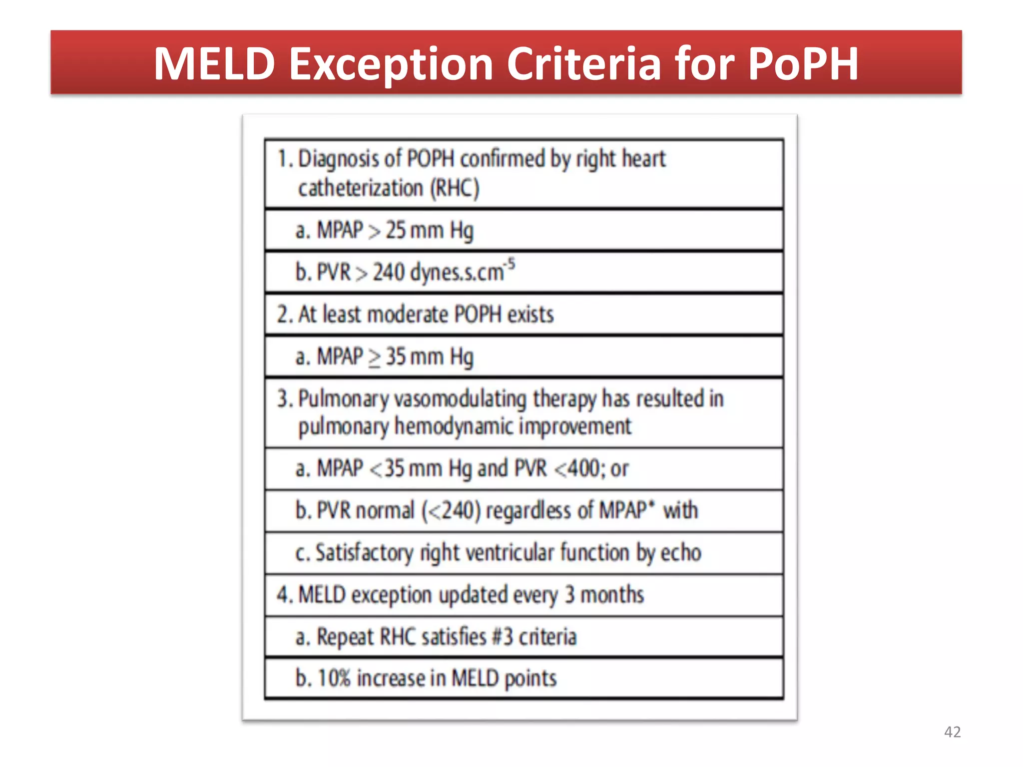 Portopulmonary Hypertension | PDF