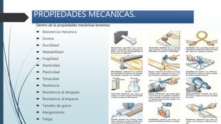 PROPIEDADES MECÁNICAS.
Dentro de la propiedades mecánicas tenemos:
 Resistencia mecánica
 Dureza
 Ductilidad
 Maleabilidad
 Fragilidad
 Elasticidad
 Plasticidad
 Tenacidad
 Resiliencia
 Resistencia al desgaste
 Resistencia al Impacto
 Tamaño de grano
 Alargamiento
 Fatiga
 