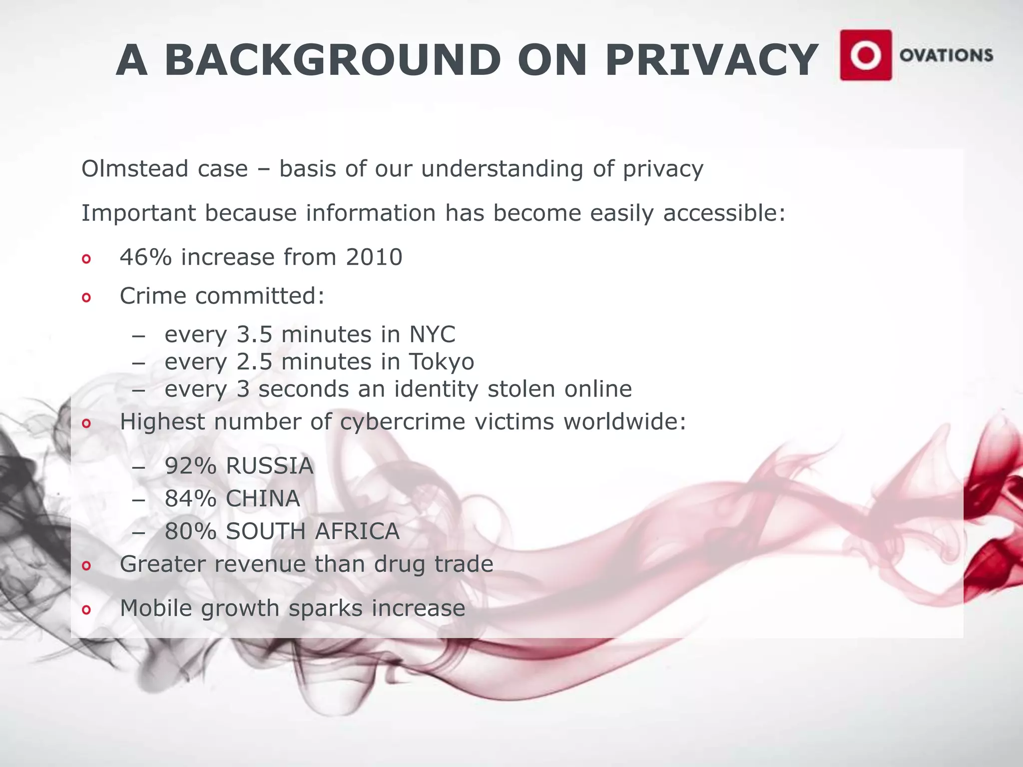 A BACKGROUND ON PRIVACY
Olmstead case – basis of our understanding of privacy
Important because information has become easily accessible:
46% increase from 2010
Crime committed:
– every 3.5 minutes in NYC
– every 2.5 minutes in Tokyo
– every 3 seconds an identity stolen online
Highest number of cybercrime victims worldwide:
– 92% RUSSIA
– 84% CHINA
– 80% SOUTH AFRICA
Greater revenue than drug trade
Mobile growth sparks increase
 