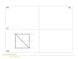 PO
LT
PV PL
Appunti di tecnologia
Prof. Chiarenza
 