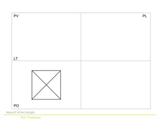 PO
LT
PV PL
Appunti di tecnologia
Prof. Chiarenza
 