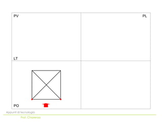 PO
LT
PV PL
Appunti di tecnologia
Prof. Chiarenza
 