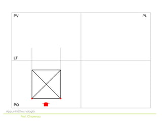 PO
LT
PV PL
Appunti di tecnologia
Prof. Chiarenza
 