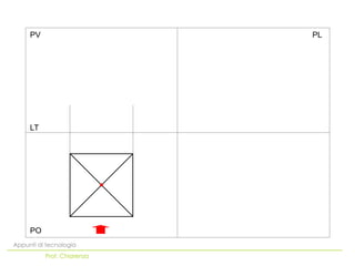 PO
LT
PV PL
Appunti di tecnologia
Prof. Chiarenza
 