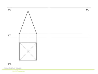 PO
LT
PV PL
Appunti di tecnologia
Prof. Chiarenza
 