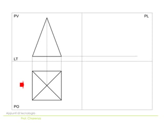 PO
LT
PV PL
Appunti di tecnologia
Prof. Chiarenza
 
