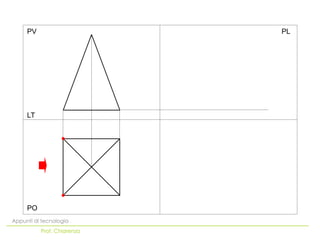 PO
LT
PV PL
Appunti di tecnologia
Prof. Chiarenza
 