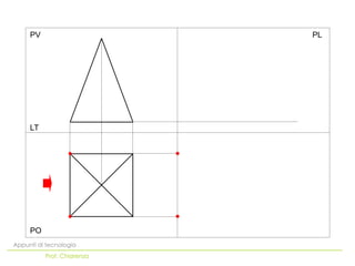 PO
LT
PV PL
Appunti di tecnologia
Prof. Chiarenza
 