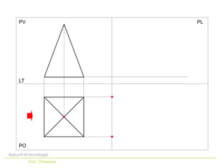 PO
LT
PV PL
Appunti di tecnologia
Prof. Chiarenza
 