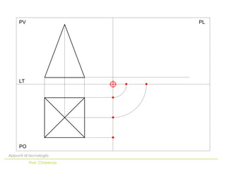 PO
LT
PV PL
Appunti di tecnologia
Prof. Chiarenza
 