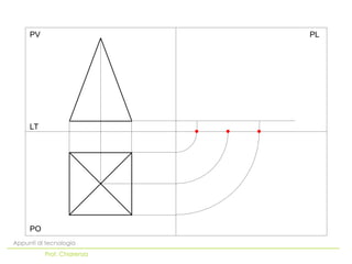 PO
LT
PV PL
Appunti di tecnologia
Prof. Chiarenza
 