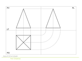 PO
LT
PV PL
Appunti di tecnologia
Prof. Chiarenza
 