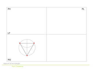 PO
LT
PV PL
Appunti di tecnologia
Prof. Chiarenza
 