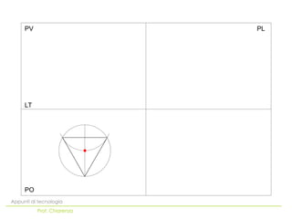 PO
LT
PV PL
Appunti di tecnologia
Prof. Chiarenza
 