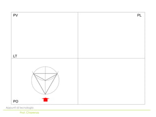 PO
LT
PV PL
Appunti di tecnologia
Prof. Chiarenza
 