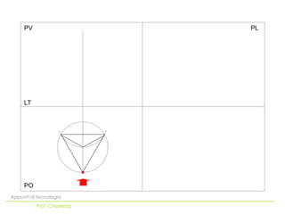 PO
LT
PV PL
Appunti di tecnologia
Prof. Chiarenza
 