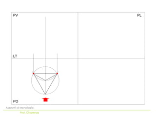 PO
LT
PV PL
Appunti di tecnologia
Prof. Chiarenza
 