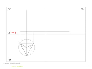 PO
LT
PV PL
Appunti di tecnologia
Prof. Chiarenza
 