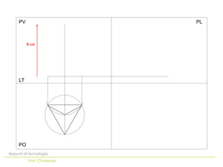 PO
LT
PV PL
Appunti di tecnologia
Prof. Chiarenza
 