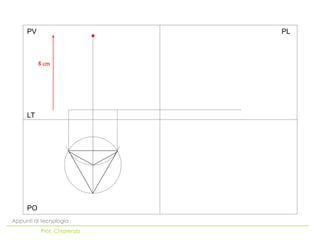 PO
LT
PV PL
Appunti di tecnologia
Prof. Chiarenza
 