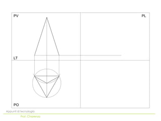 PO
LT
PV PL
Appunti di tecnologia
Prof. Chiarenza
 