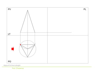 PO
LT
PV PL
Appunti di tecnologia
Prof. Chiarenza
 