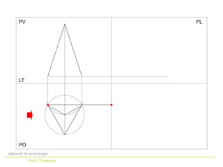 PO
LT
PV PL
Appunti di tecnologia
Prof. Chiarenza
 
