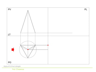 PO
LT
PV PL
Appunti di tecnologia
Prof. Chiarenza
 