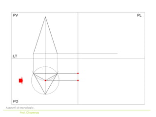PO
LT
PV PL
Appunti di tecnologia
Prof. Chiarenza
 