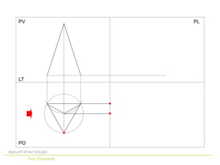 PO
LT
PV PL
Appunti di tecnologia
Prof. Chiarenza
 