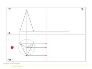 PO
LT
PV PL
Appunti di tecnologia
Prof. Chiarenza
 