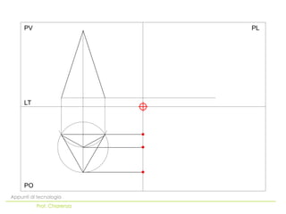 PO
LT
PV PL
Appunti di tecnologia
Prof. Chiarenza
 
