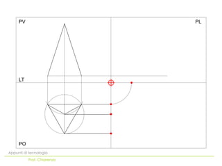 PO
LT
PV PL
Appunti di tecnologia
Prof. Chiarenza
 