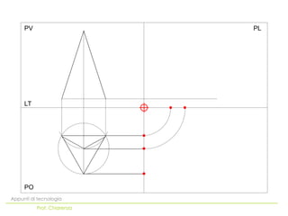 PO
LT
PV PL
Appunti di tecnologia
Prof. Chiarenza
 