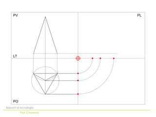 PO
LT
PV PL
Appunti di tecnologia
Prof. Chiarenza
 