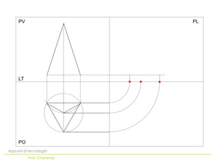 PO
LT
PV PL
Appunti di tecnologia
Prof. Chiarenza
 