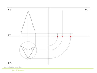 PO
LT
PV PL
Appunti di tecnologia
Prof. Chiarenza
 