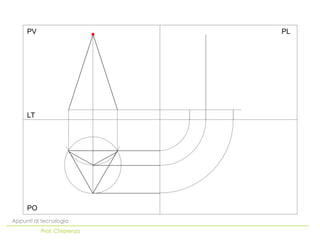 PO
LT
PV PL
Appunti di tecnologia
Prof. Chiarenza
 