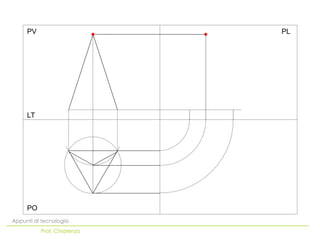 PO
LT
PV PL
Appunti di tecnologia
Prof. Chiarenza
 