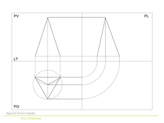 PO
LT
PV PL
Appunti di tecnologia
Prof. Chiarenza
 